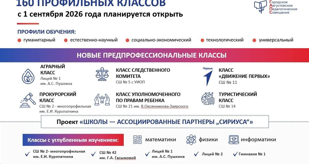 В школах Нижневартовска появятся оценки за поведение и новые профильные классы